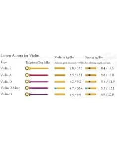 Aurora Violin Strings