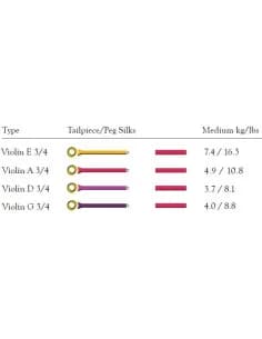 Aurora Violin Strings