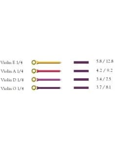 Aurora Violin Strings