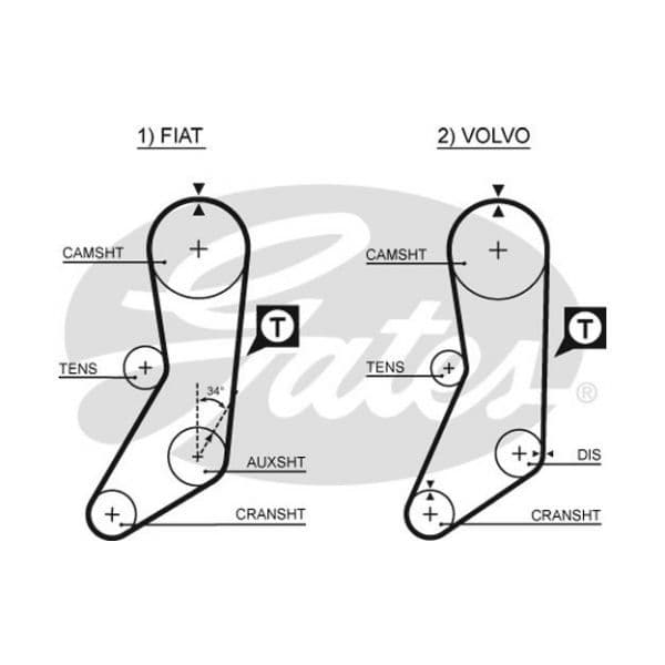 Gates 5020 - Correia dentada - 5412571002546