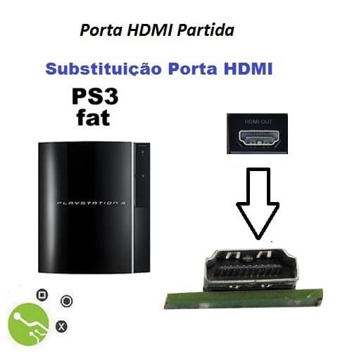 Serviço de substituição porta HDMI em Consola PS3 Fat