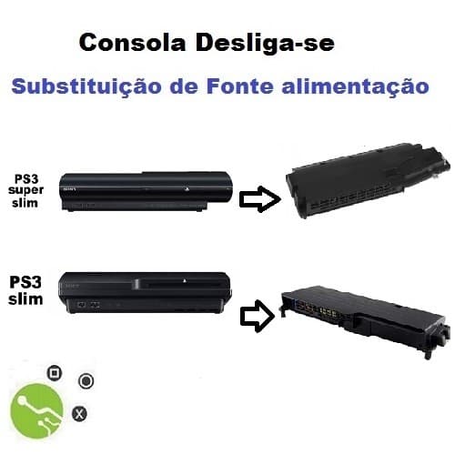 Serviço de substituição fonte de alimentação em Consola PS3 Slim
