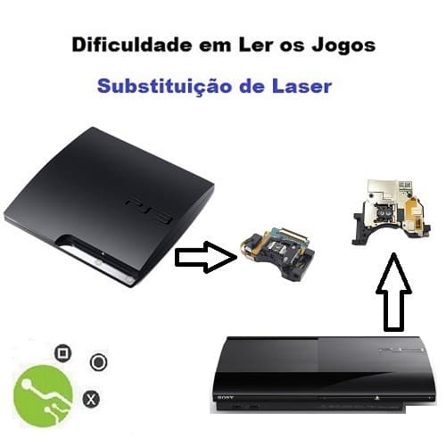 Serviço de Reparação Dificuldade Leitura Consola PS3 Slim e Ultra Slim