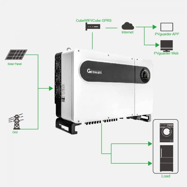 GROWATT Inversor Trifásico Growatt Max 100ktl3-x Lv