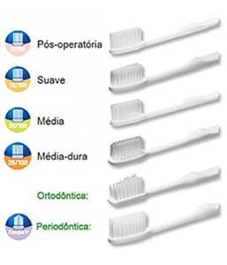 Elgydium Escova Periodôntica Clinic