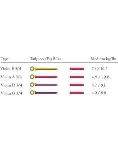 Aurora Violin Strings