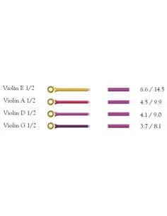Aurora Violin Strings