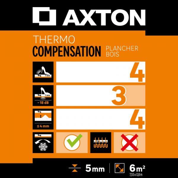 AXTON Base Pavimento Laminado Thermo 5mm 6m2