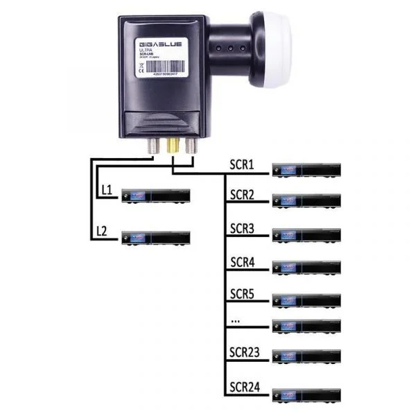 GigaBlue LNB SCR / 24 SCR 2 Legacy 000012