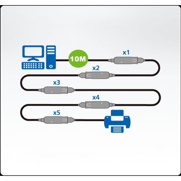 FR Cabo de Extensão usb 3.0 10m