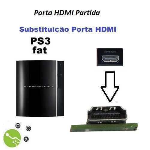 Serviço de substituição porta HDMI em Consola PS3 Fat